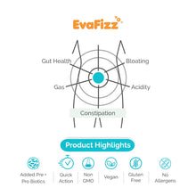 Load image into Gallery viewer, Evafizz Hangover Cure